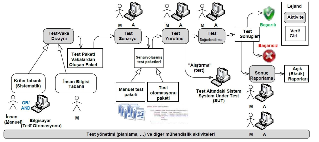 Test testing v. Manual Test vs Autotest. Mis тест. Test Case manual Test vs Autotest process.